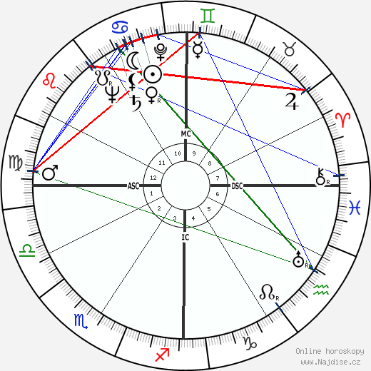 Olivia de Havilland wikipedie wiki 2023, 2024 horoskop