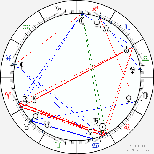 Olivia De Treville wikipedie wiki 2023, 2024 horoskop