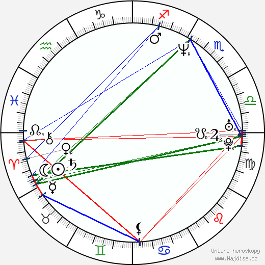 Olivia Del Rio wikipedie wiki 2023, 2024 horoskop