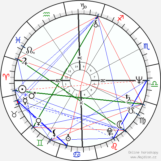 Olivia Hussey wikipedie wiki 2023, 2024 horoskop