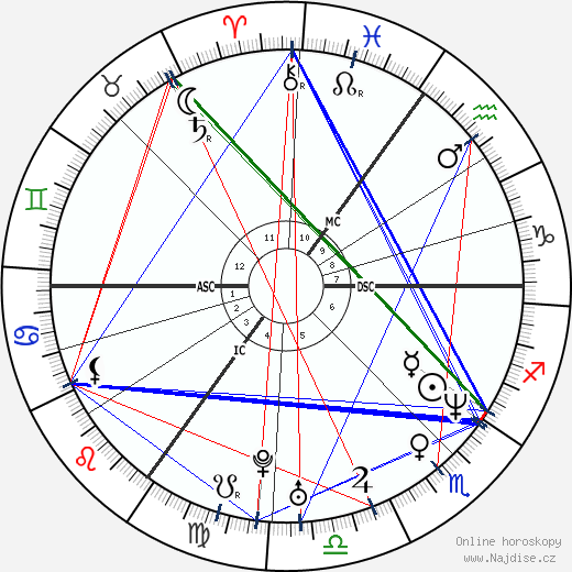 Olivia Jones wikipedie wiki 2023, 2024 horoskop