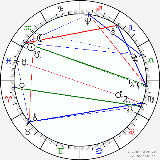 Olivia Longe wikipedie wiki 2023, 2024 horoskop