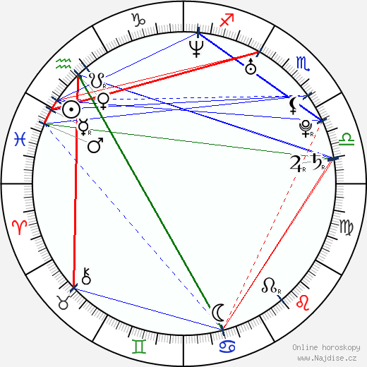 Olivia Longott wikipedie wiki 2023, 2024 horoskop