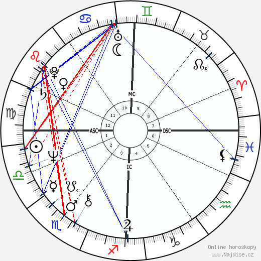 Olivia Newton-John wikipedie wiki 2021, 2022 horoskop