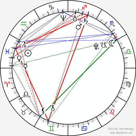 Olivia Palermo wikipedie wiki 2023, 2024 horoskop