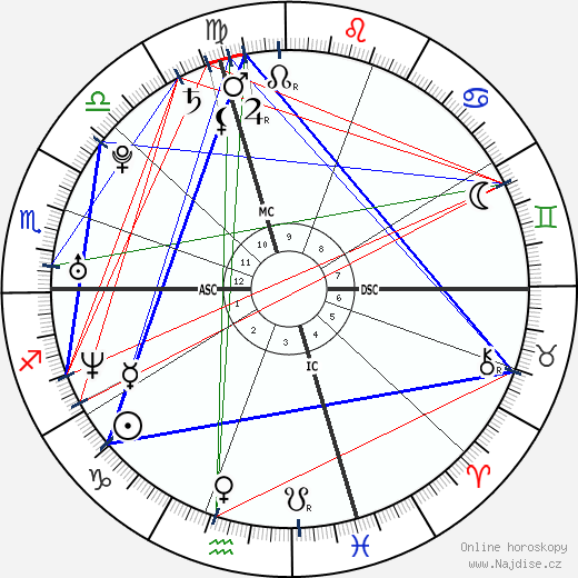 Olivia Ruiz wikipedie wiki 2023, 2024 horoskop