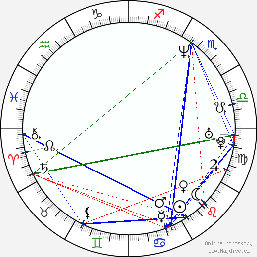 Olivia Williams wikipedie wiki 2023, 2024 horoskop