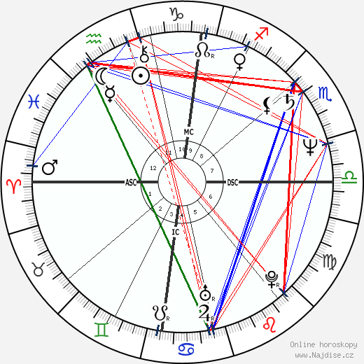 Olivier Assayas wikipedie wiki 2023, 2024 horoskop