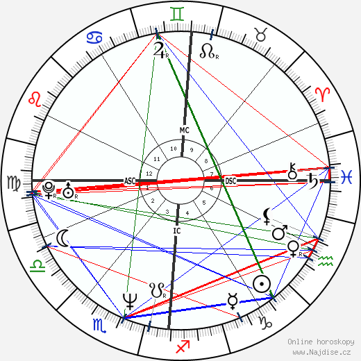 Olivier Martinez wikipedie wiki 2023, 2024 horoskop