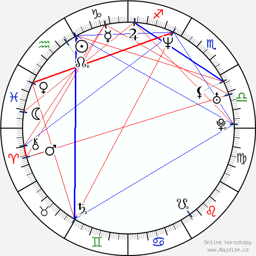 Olle Sarri wikipedie wiki 2023, 2024 horoskop