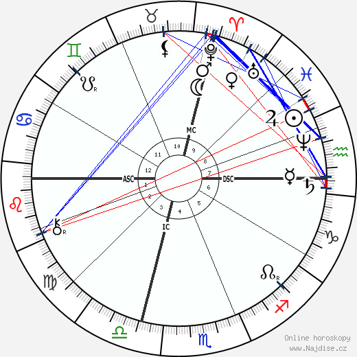 Olney H. Richmond wikipedie wiki 2021, 2022 horoskop