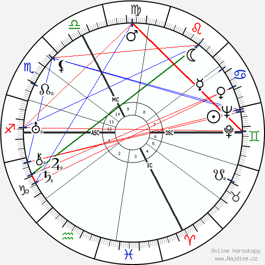 Olympe Amaury wikipedie wiki 2023, 2024 horoskop