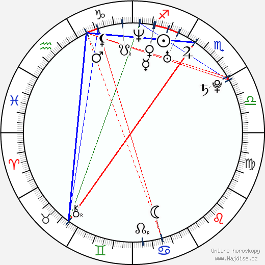 Olympia Kricos wikipedie wiki 2023, 2024 horoskop