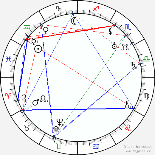 Omar N. Bradley wikipedie wiki 2023, 2024 horoskop