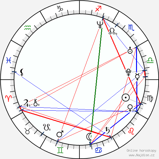 Omar Rodriguez-Lopez wikipedie wiki 2023, 2024 horoskop