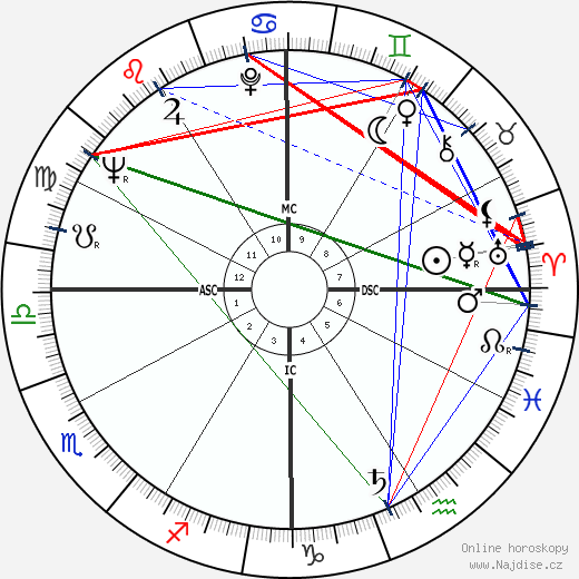 Omar Sharif wikipedie wiki 2021, 2022 horoskop