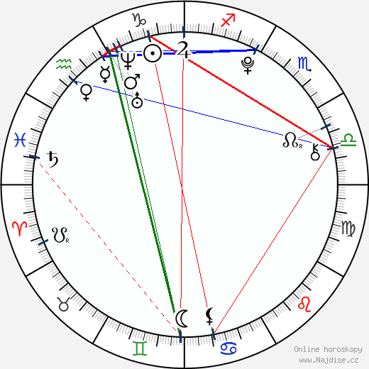 Ondra Dorian wikipedie wiki 2023, 2024 horoskop