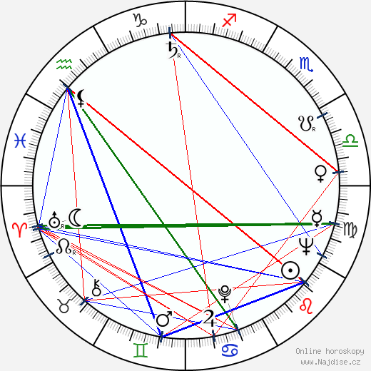 Onsi Sawiris wikipedie wiki 2023, 2024 horoskop