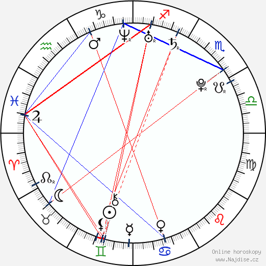 Oona Chaplin wikipedie wiki 2023, 2024 horoskop