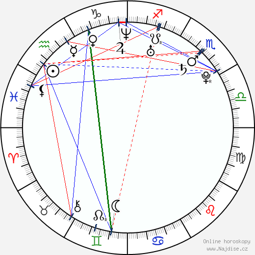 Oona-Devi Liebich wikipedie wiki 2023, 2024 horoskop