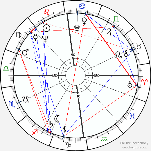 Oonagh Shanley-Toffolo wikipedie wiki 2023, 2024 horoskop
