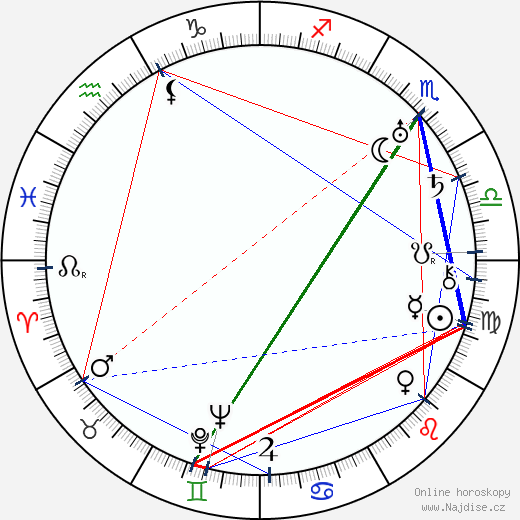 Orane Demazis wikipedie wiki 2023, 2024 horoskop