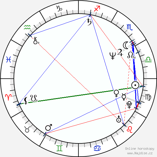 Orel Hershiser wikipedie wiki 2023, 2024 horoskop