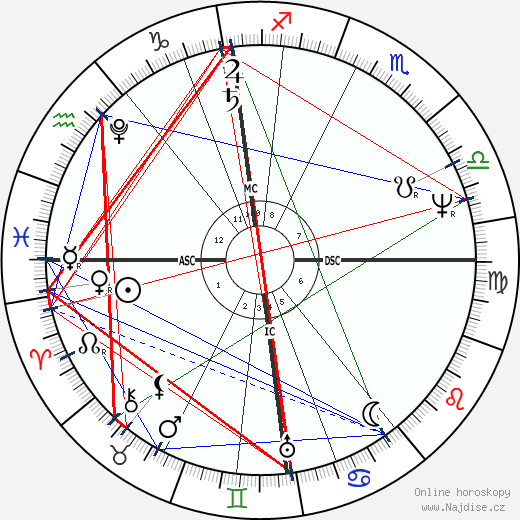 Orest Kiprensky wikipedie wiki 2023, 2024 horoskop