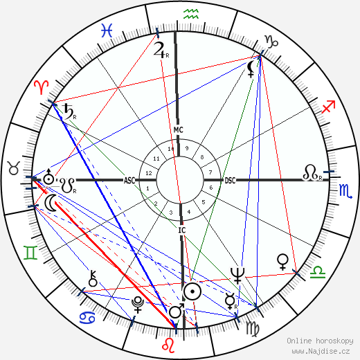 Orestes Quércia wikipedie wiki 2023, 2024 horoskop