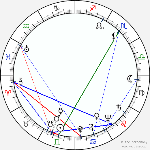 Oretta Fiume wikipedie wiki 2023, 2024 horoskop