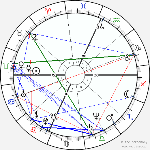 Orhan Pamuk wikipedie wiki 2023, 2024 horoskop