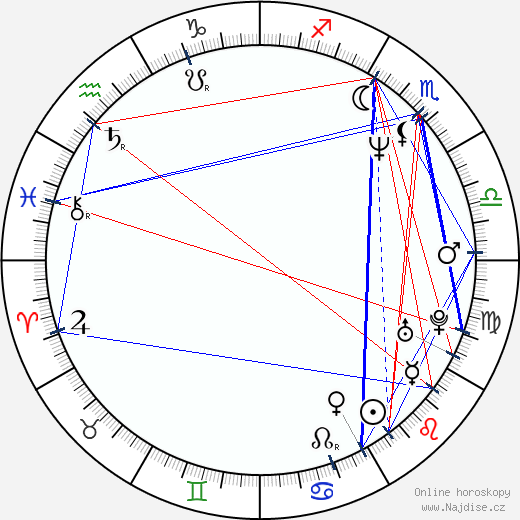 Ori Sivan wikipedie wiki 2023, 2024 horoskop