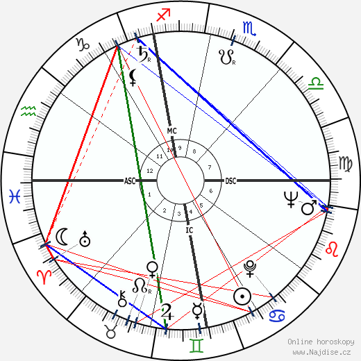 Oriana Fallaci wikipedie wiki 2023, 2024 horoskop