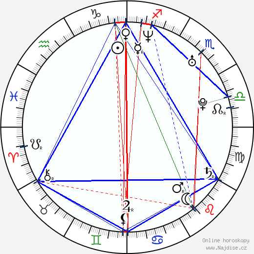 Oriana Schrage wikipedie wiki 2023, 2024 horoskop