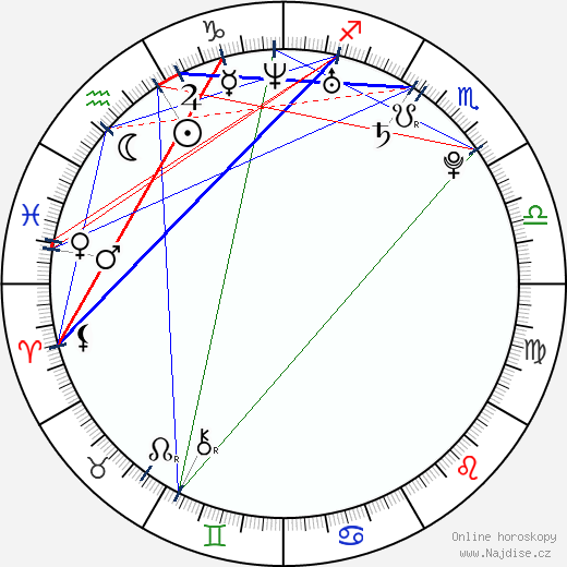 Orianthi Panagaris wikipedie wiki 2023, 2024 horoskop
