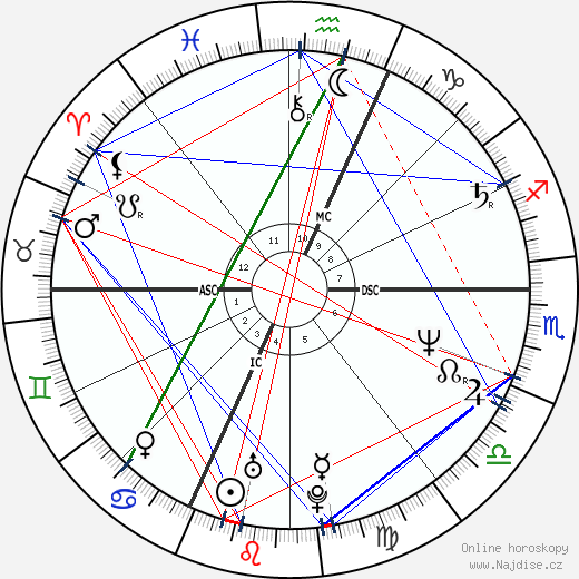 Orlando Pizzolato wikipedie wiki 2023, 2024 horoskop