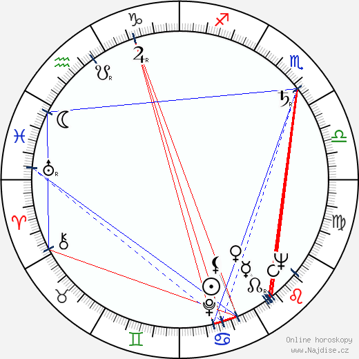 Orlando Villar wikipedie wiki 2023, 2024 horoskop