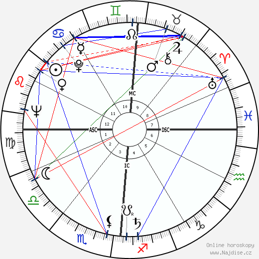 Orson Bean wikipedie wiki 2023, 2024 horoskop