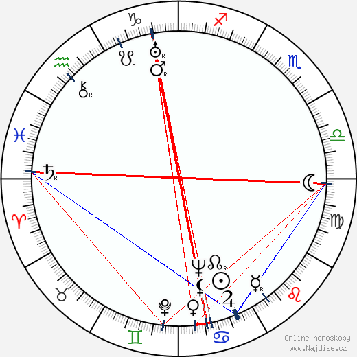 Orville Redenbacher wikipedie wiki 2023, 2024 horoskop