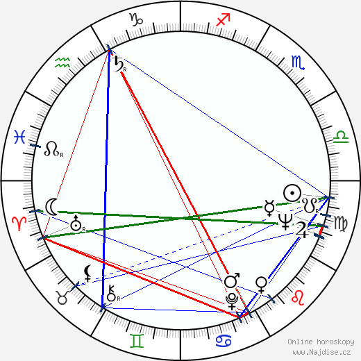 Orvo Kontio wikipedie wiki 2023, 2024 horoskop