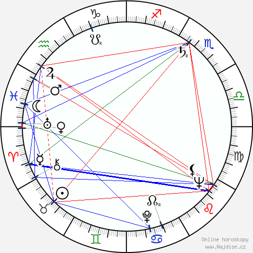 Orvo Piirto wikipedie wiki 2023, 2024 horoskop