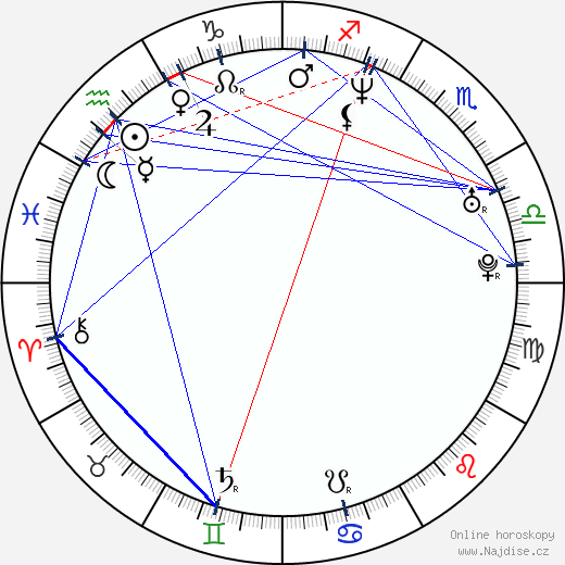 Oscar De La Hoya wikipedie wiki 2023, 2024 horoskop