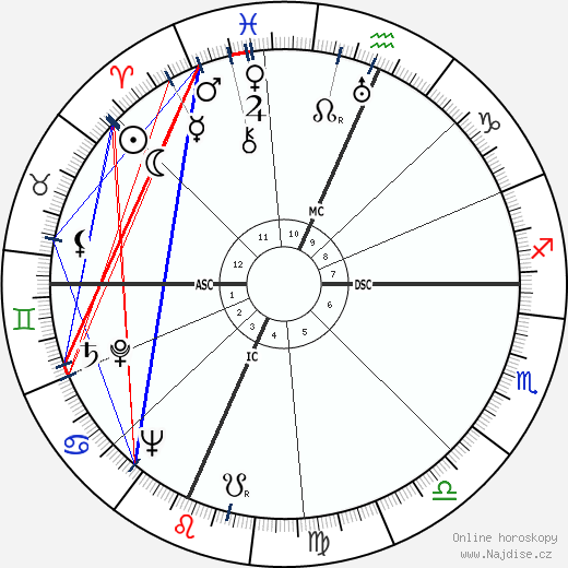 Oscar Grimes wikipedie wiki 2023, 2024 horoskop