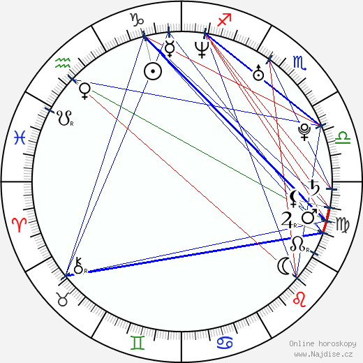 Oscar Isaac wikipedie wiki 2023, 2024 horoskop