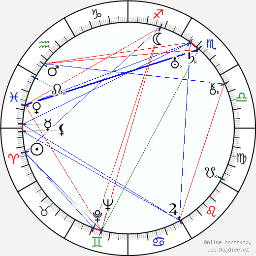 Oscar Marion wikipedie wiki 2023, 2024 horoskop