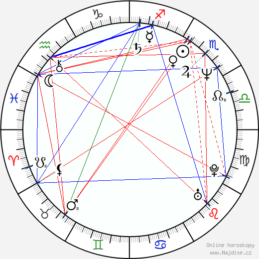 Oscar Nuñez wikipedie wiki 2023, 2024 horoskop