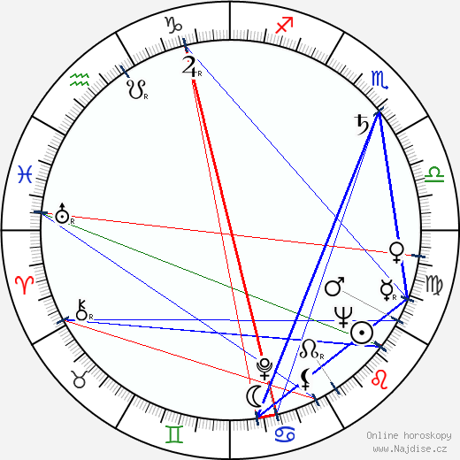 Oscar Peterson wikipedie wiki 2023, 2024 horoskop