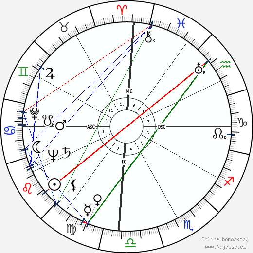 Oscar Romero wikipedie wiki 2023, 2024 horoskop