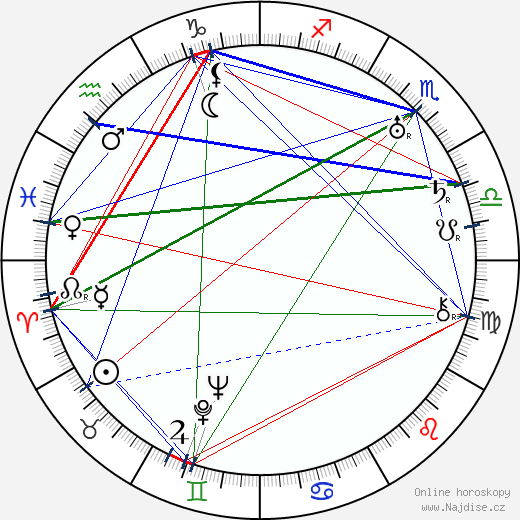 Oscar Sumelius wikipedie wiki 2023, 2024 horoskop