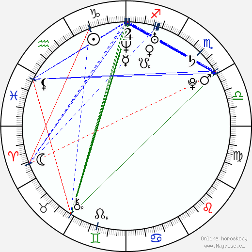 Oshri Cohen wikipedie wiki 2023, 2024 horoskop